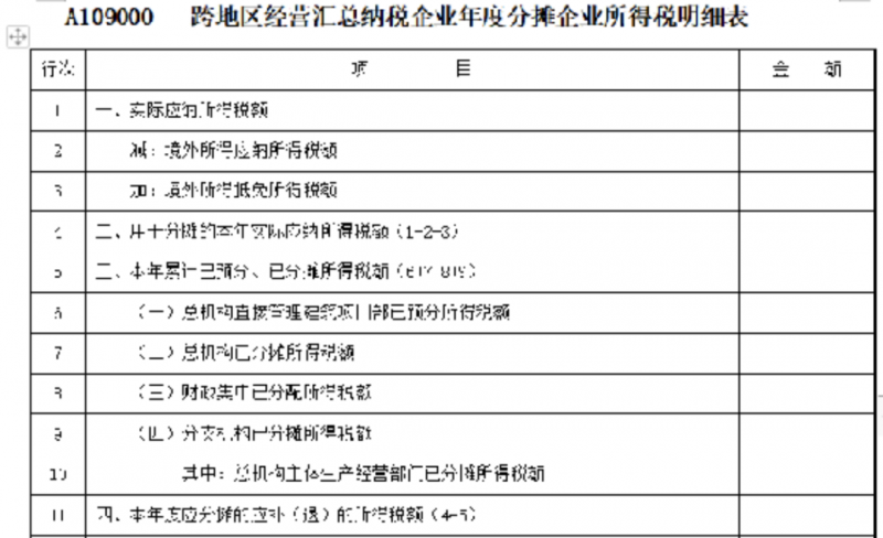 总分机构的税务处理(20230724更新)