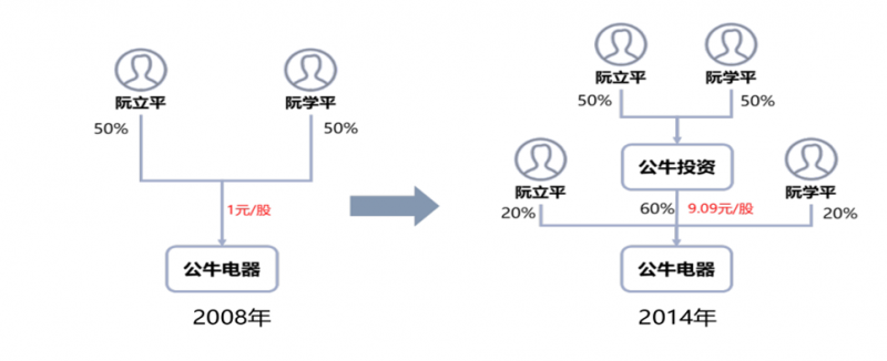 公司设立阶段的节税策略