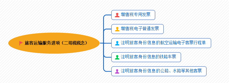 发票知识第九弹!三张出租车发票都能入账,但是只有一张能抵扣