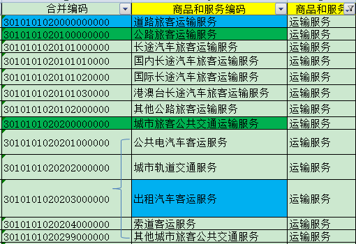 发票知识第九弹!三张出租车发票都能入账,但是只有一张能抵扣