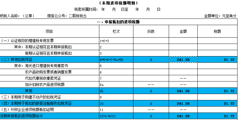 发票知识第九弹!三张出租车发票都能入账,但是只有一张能抵扣