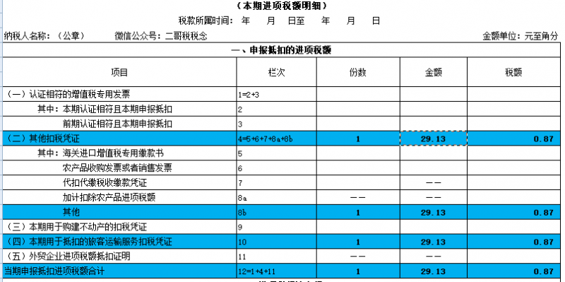 发票知识第九弹!三张出租车发票都能入账,但是只有一张能抵扣