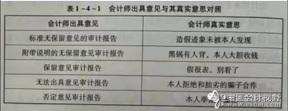 审计意见有好几种，不同的审计意见代表不同的含