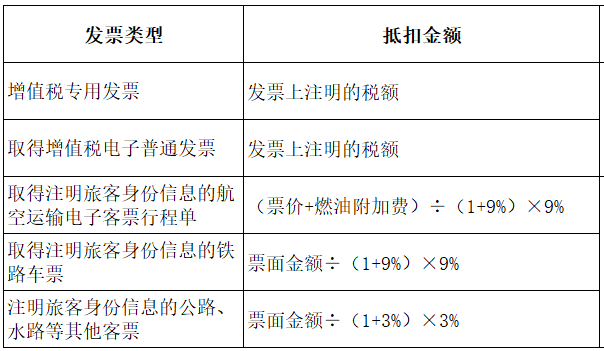 发票知识十一弹!第一次见到水路客票,能不能抵扣?