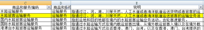 发票知识十一弹!第一次见到水路客票,能不能抵扣?