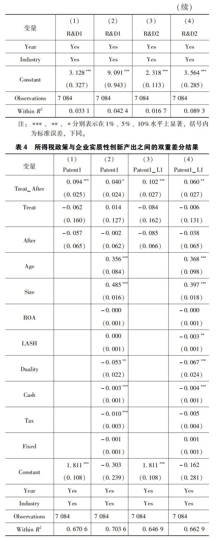 所得税优惠能促进先进制造业技术创新吗?——来自固定资产加速折旧政策的证据