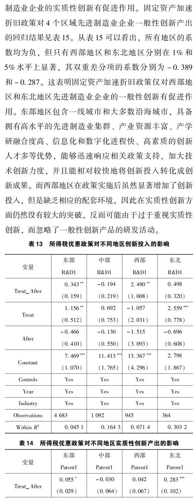 所得税优惠能促进先进制造业技术创新吗?——来自固定资产加速折旧政策的证据