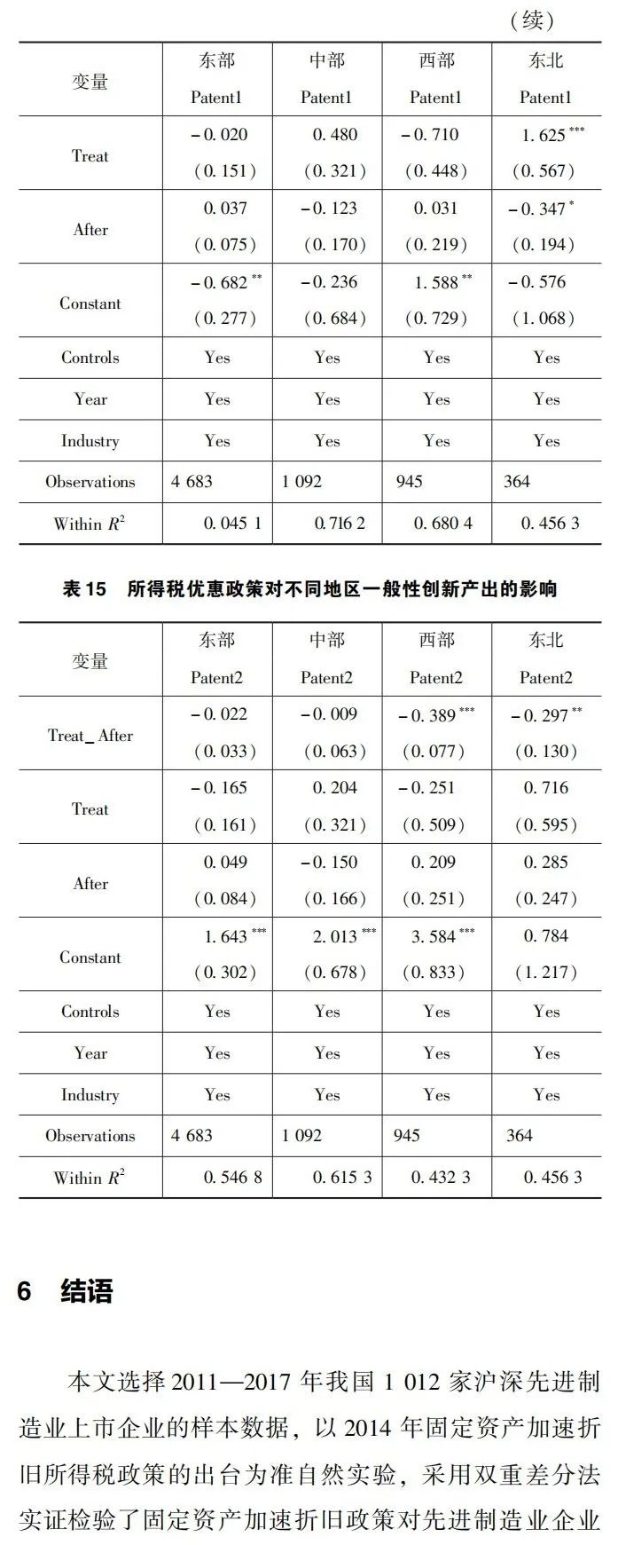 所得税优惠能促进先进制造业技术创新吗?——来自固定资产加速折旧政策的证据