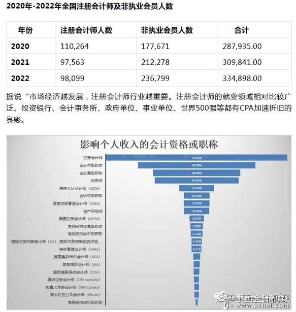 注册会计师行业现状