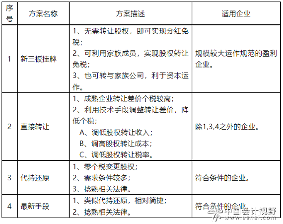 本表也就是个大力丸，药量和服药方式请遵医嘱的好