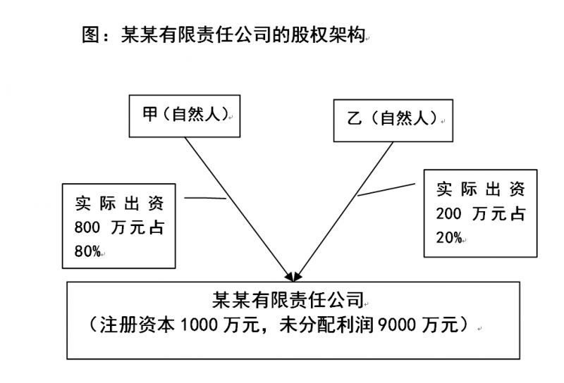 自然人股东分回股息红利和转让股权依法不缴纳个税的股权布局设计