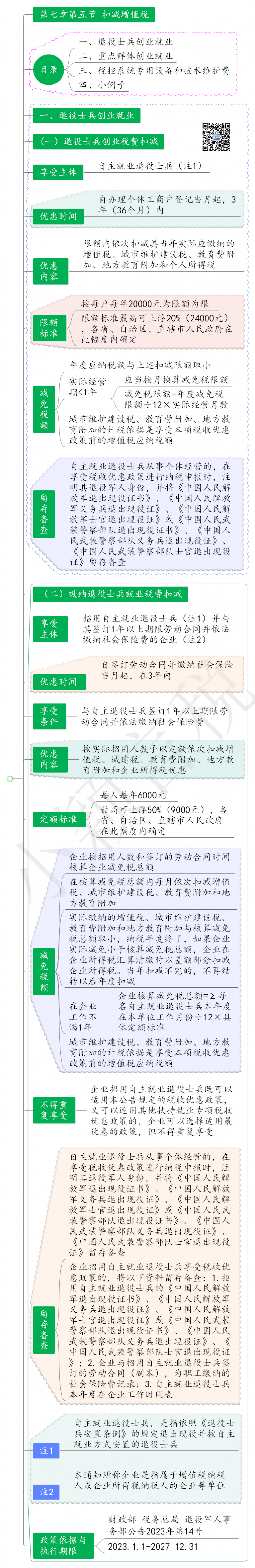 增值税加计抵减思维导图(20230816更新)