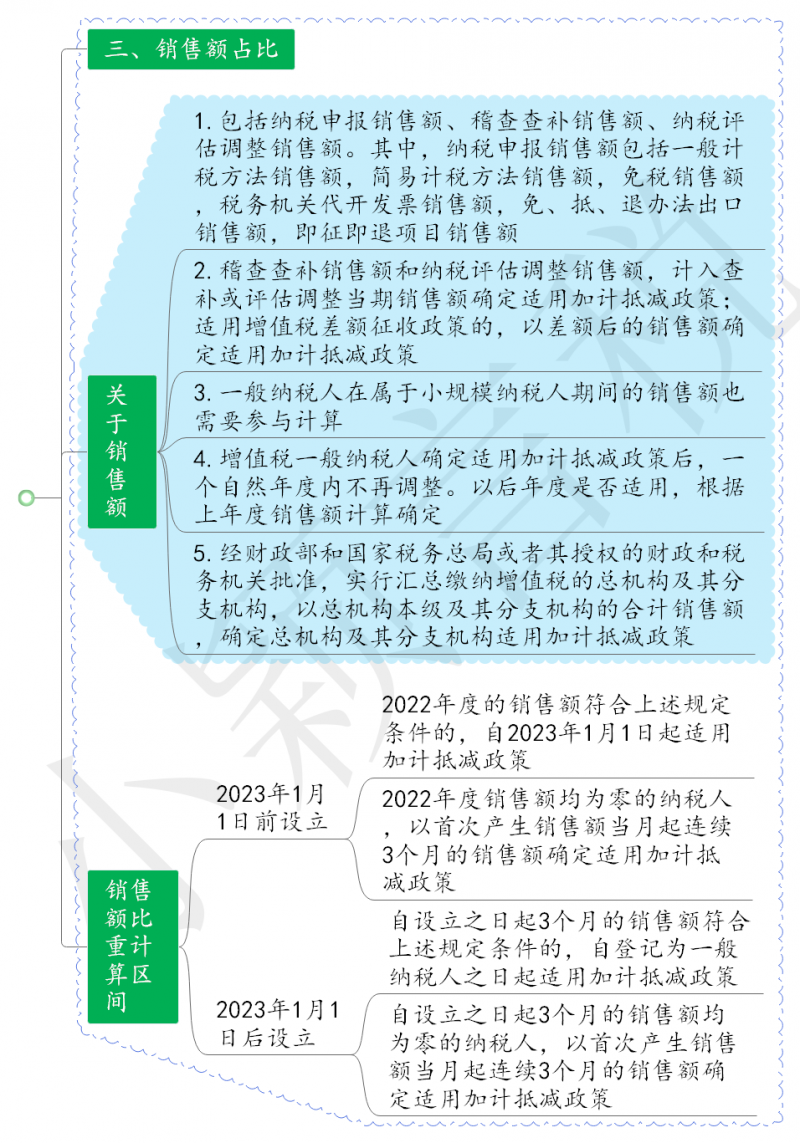 增值税加计抵减思维导图(20230816更新)