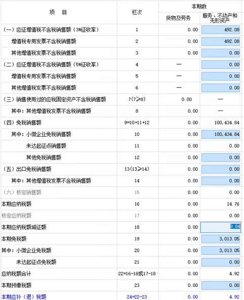 小规模申报第二弹!小规模申报,减免税比对异常