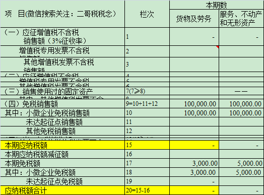 小规模申报第四弹!5%能享受30万免增值税吗?