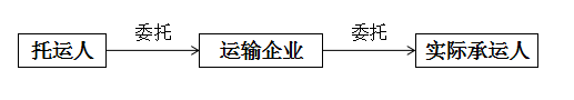 取得油品发票被定性虚开,运输企业进项不足税负痛点何解?