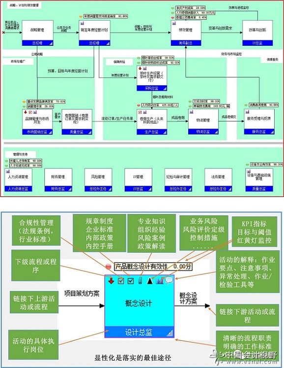 2合规管理体系库