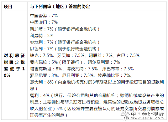 税收协定利息条款有关规定一览