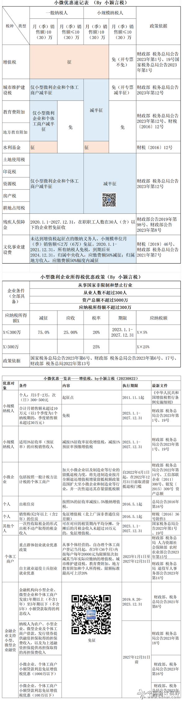 1最新小微优惠全税费种一览表
