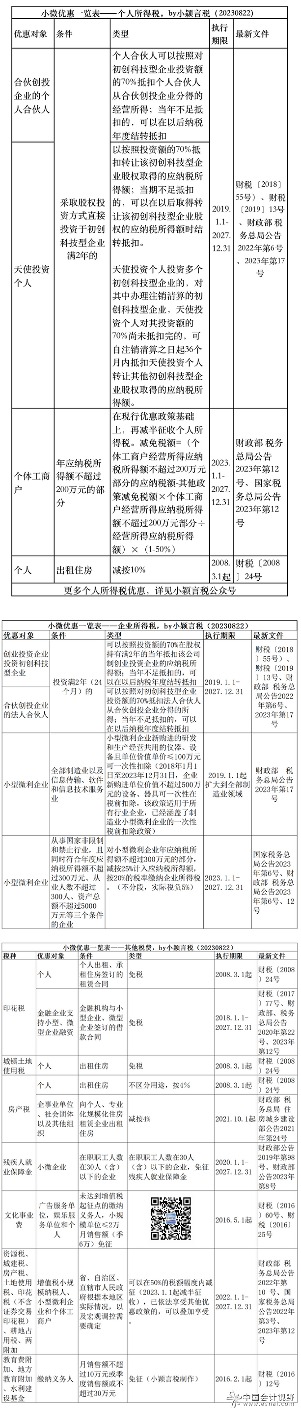 2最新小微优惠全税费种一览表