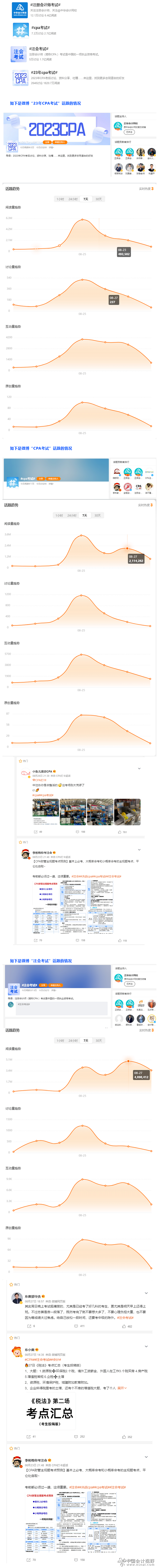 1谁在影响注会考试话题风向