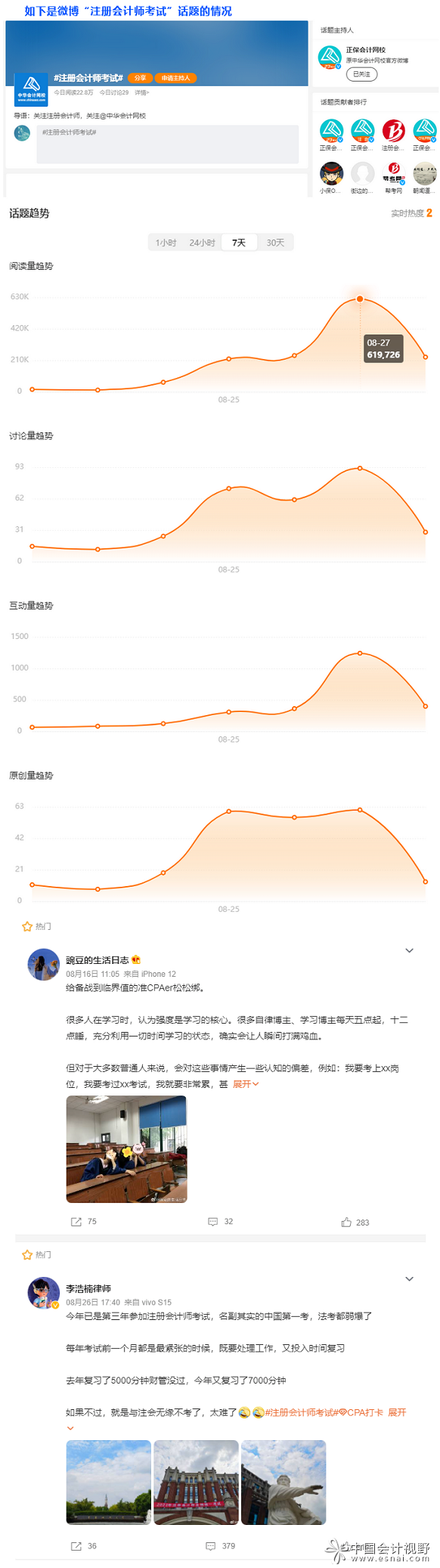 2如下是微博“注册会计师考试”话题的情况
