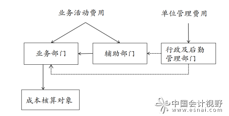 北京印发《北京市公立医院成本核算办法》