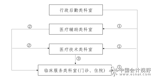 北京印发《北京市公立医院成本核算办法》