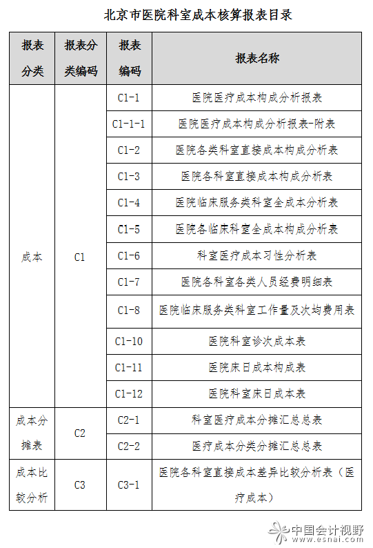 北京印发《北京市公立医院成本核算办法》