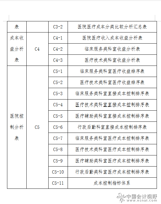 北京印发《北京市公立医院成本核算办法》