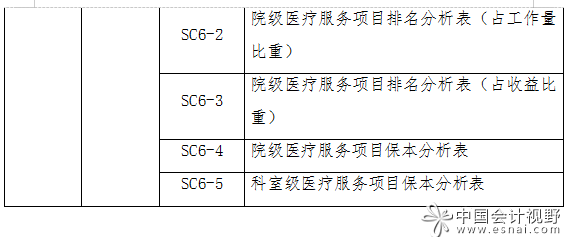 北京印发《北京市公立医院成本核算办法》