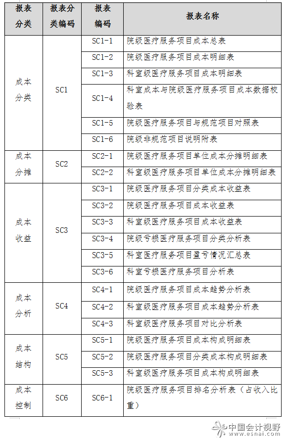 北京印发《北京市公立医院成本核算办法》
