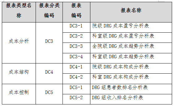北京印发《北京市公立医院成本核算办法》