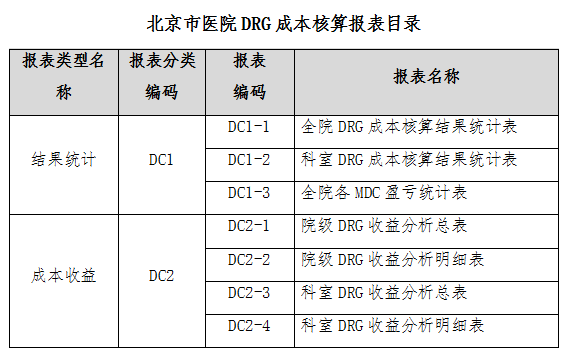 北京印发《北京市公立医院成本核算办法》