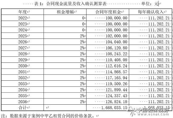 1.案例背景介绍
