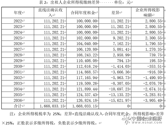 2案例背景介绍