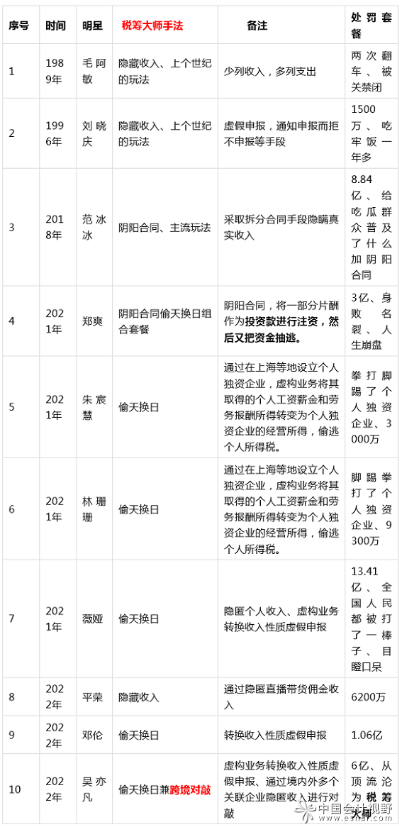 那怎么解决缺发票与富余票问题？
