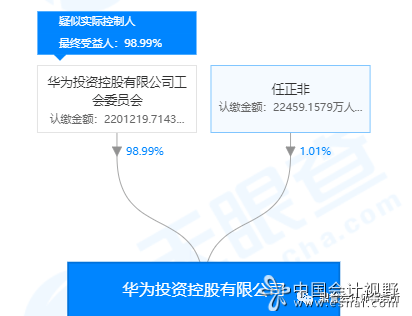 华为长期以来坚持“财散人聚”的理