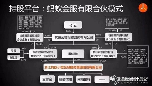 蚂蚁金服之流