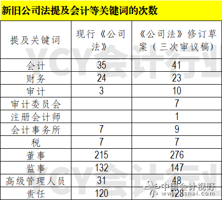 首先是字数从约2.5万字增加到了约3万多字