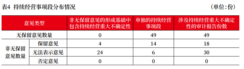 上市公司2022年年报审计情况分析报告 上市公司2022年年报审计情况分析报告