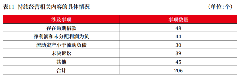上市公司2022年年报审计情况分析报告 上市公司2022年年报审计情况分析报告