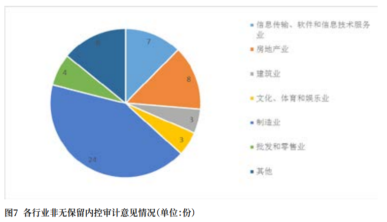 上市公司2022年年报审计情况分析报告 上市公司2022年年报审计情况分析报告