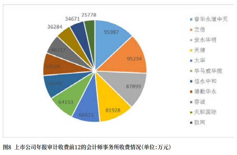 上市公司2022年年报审计情况分析报告 上市公司2022年年报审计情况分析报告