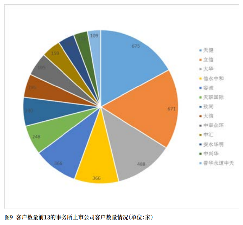 上市公司2022年年报审计情况分析报告 上市公司2022年年报审计情况分析报告