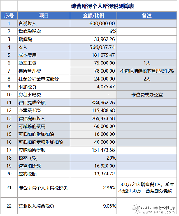 2假设A律师事务所为一般纳税人