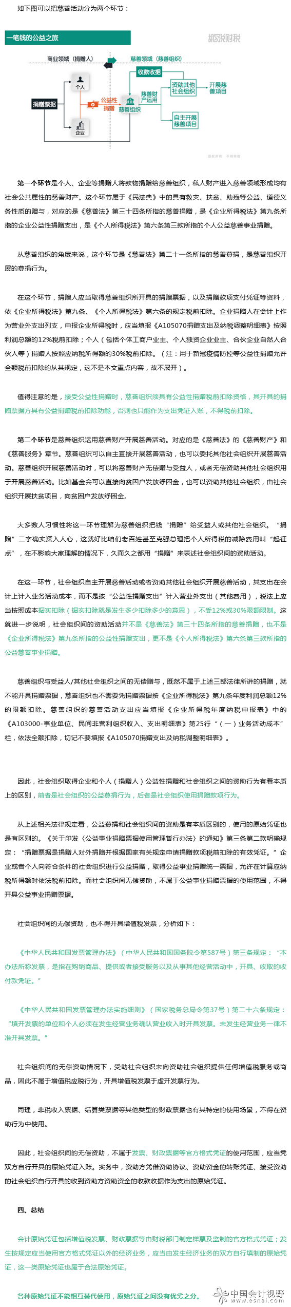 如下图可以把慈善活动分为两个环节