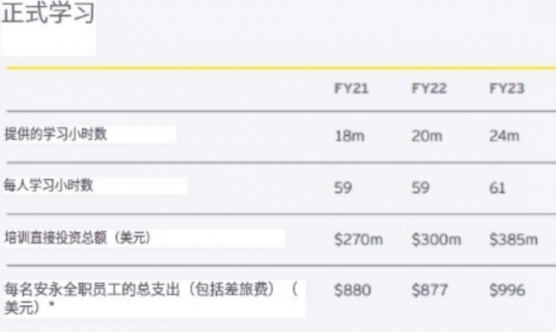 安永全球2023财年收入逼近500亿美元