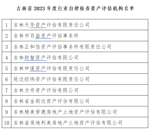 吉林评协开展2023评估机构自律检查 吉林评协开展2023评估机构自律检查