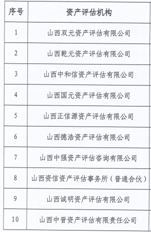 山西抽检32家会计所、17家评估机构 山西抽检32家会计所、17家评估机构